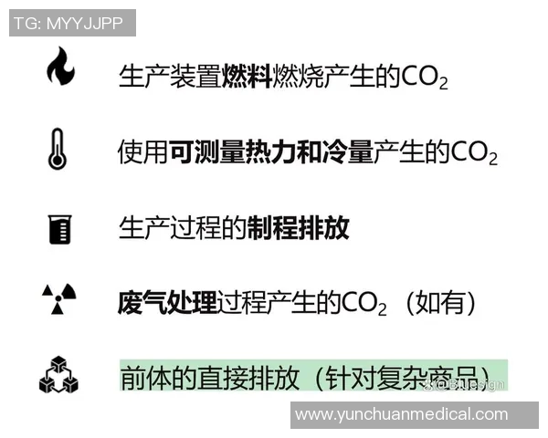 欧盟推出碳边境调节机制，为气候变化问题拨款300亿欧元