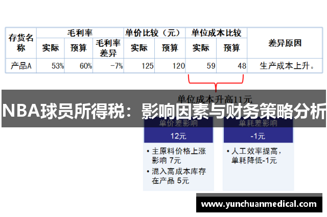 NBA球员所得税：影响因素与财务策略分析