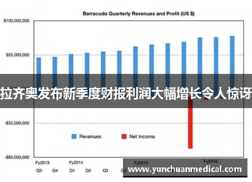 拉齐奥发布新季度财报利润大幅增长令人惊讶